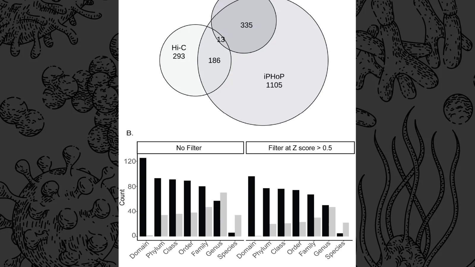 11.26.25 Virus host benchmarking paper graphic for news story - read paper for details